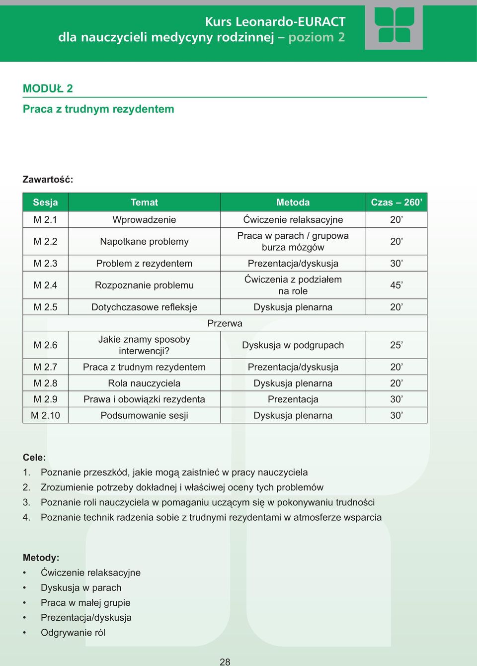 Przerwa 20 45 Dyskusja w podgrupach 25 M 2.7 Praca z trudnym rezydentem Prezentacja/dyskusja 20 M 2.8 Rola nauczyciela Dyskusja plenarna 20 M 2.9 Prawa i obowiązki rezydenta Prezentacja 30 M 2.