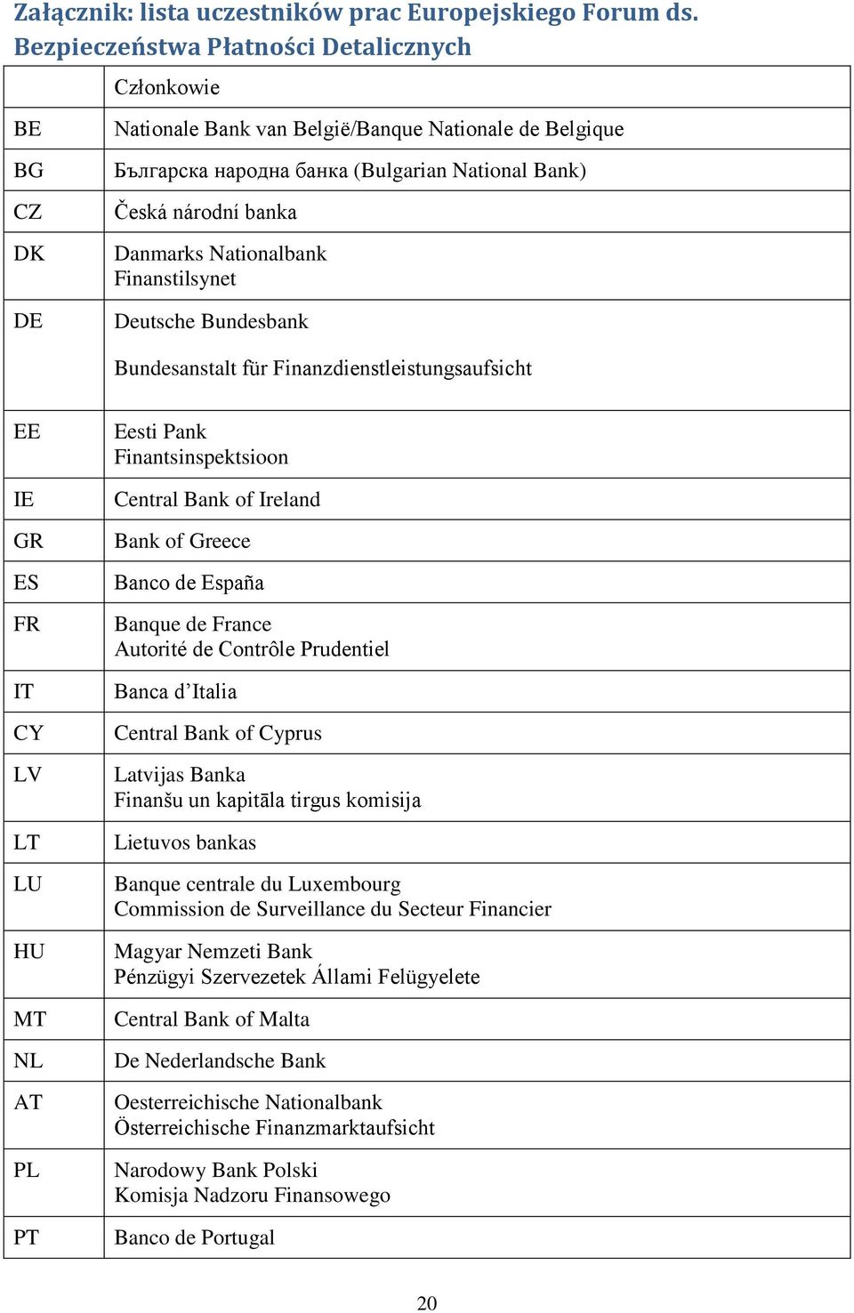 Nationalbank Finanstilsynet Deutsche Bundesbank Bundesanstalt für Finanzdienstleistungsaufsicht EE IE GR ES FR IT CY LV LT LU HU MT NL AT PL PT Eesti Pank Finantsinspektsioon Central Bank of Ireland