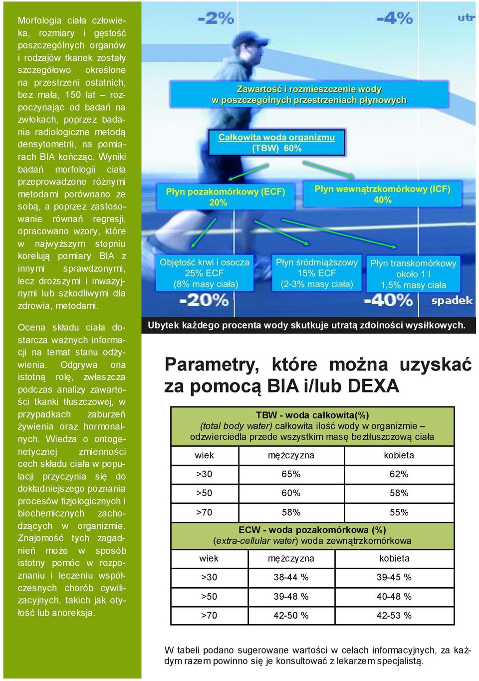 Wyniki badań morfologii ciała przeprowadzone różnymi metodami porównano ze sobą, a poprzez zastosowanie równań regresji, opracowano wzory, które w najwyższym stopniu korelują pomiary BIA z innymi