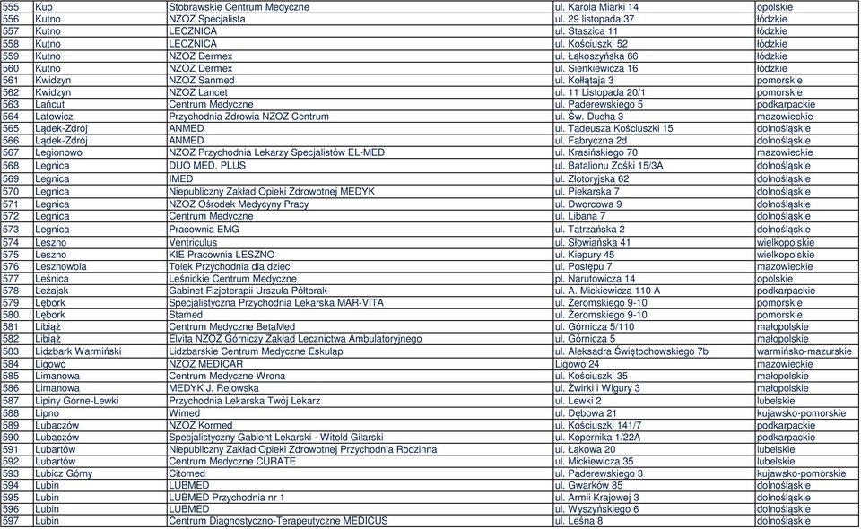 11 Listopada 20/1 pomorskie 563 Lańcut Centrum Medyczne ul. Paderewskiego 5 podkarpackie 564 Latowicz Przychodnia Zdrowia NZOZ Centrum ul. Św. Ducha 3 mazowieckie 565 Lądek-Zdrój ANMED ul.