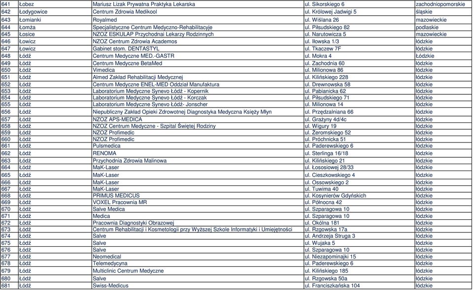 Narutowicza 5 mazowieckie 646 Łowicz NZOZ Centrum Zdrowia Academos ul. Iłowska 1/3 łódzkie 647 Łowicz Gabinet stom. DENTASTYL ul. Tkaczew 7F łódzkie 648 Łódź Centrum Medyczne MED.-GASTR ul.