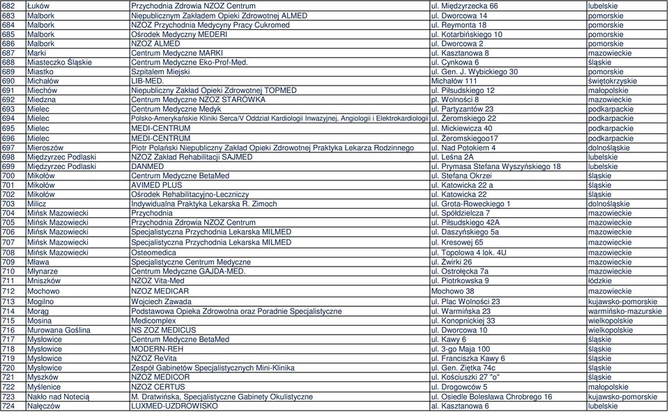 Dworcowa 2 pomorskie 687 Marki Centrum Medyczne MARKI ul. Kasztanowa 8 mazowieckie 688 Miasteczko Śląskie Centrum Medyczne Eko-Prof-Med. ul. Cynkowa 6 śląskie 689 Miastko Szpitalem Miejski ul. Gen. J.