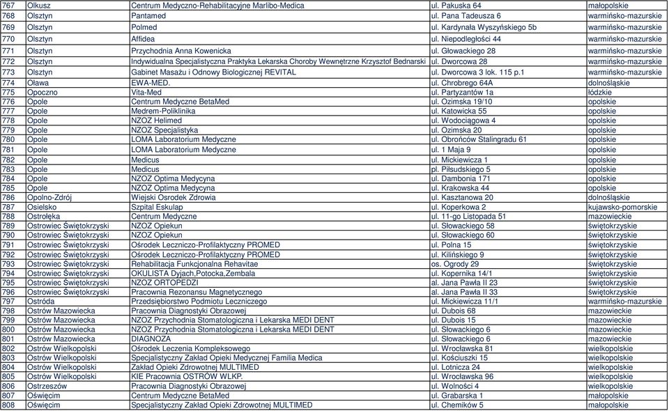 Głowackiego 28 warmińsko-mazurskie 772 Olsztyn Indywidualna Specjalistyczna Praktyka Lekarska Choroby Wewnętrzne Krzysztof Bednarski ul.