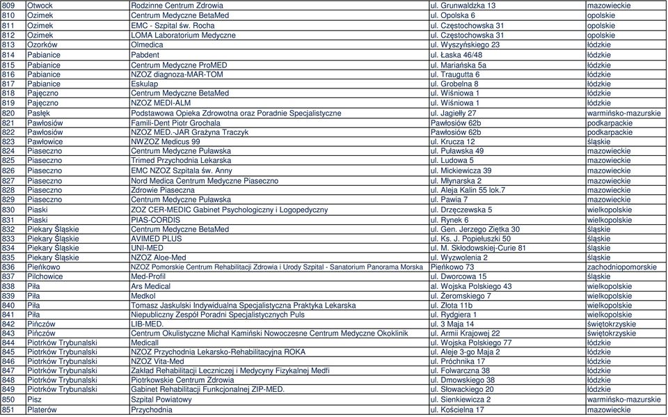 Łaska 46/48 łódzkie 815 Pabianice Centrum Medyczne ProMED ul. Mariańska 5a łódzkie 816 Pabianice NZOZ diagnoza-mar-tom ul. Traugutta 6 łódzkie 817 Pabianice Eskulap ul.