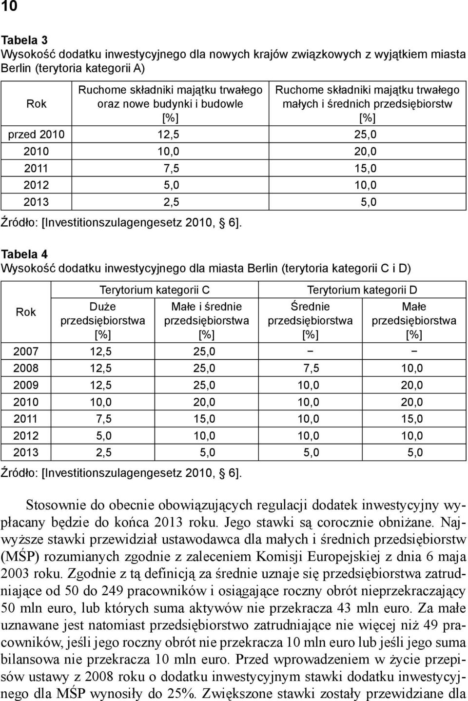 Tabela 4 Wysokość dodatku inwestycyjnego dla miasta Berlin (terytoria kategorii C i D) Rok Terytorium kategorii C Duże przedsiębiorstwa [%] Małe i średnie przedsiębiorstwa [%] Terytorium kategorii D