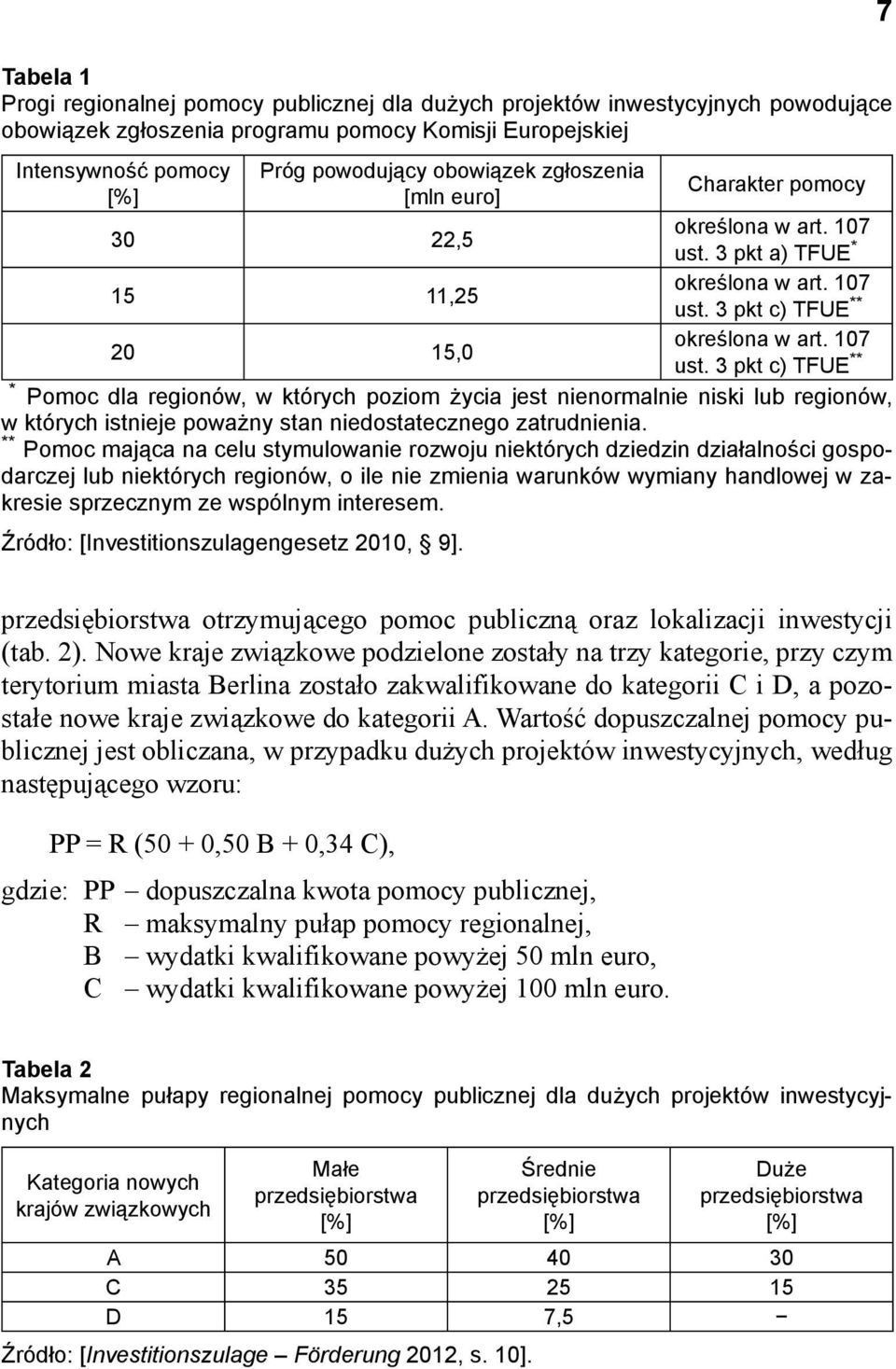 3 pkt a) TFUE * 15 11,25 określona w art. 107 ust.