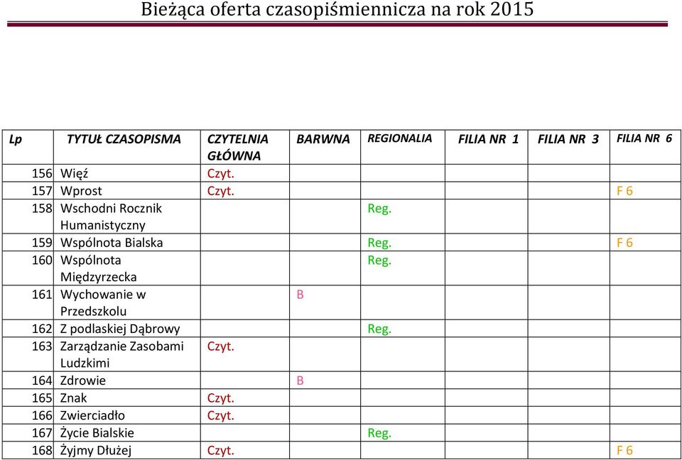 Wychowanie w Przedszkolu 162. Z podlaskiej Dąbrowy 163.