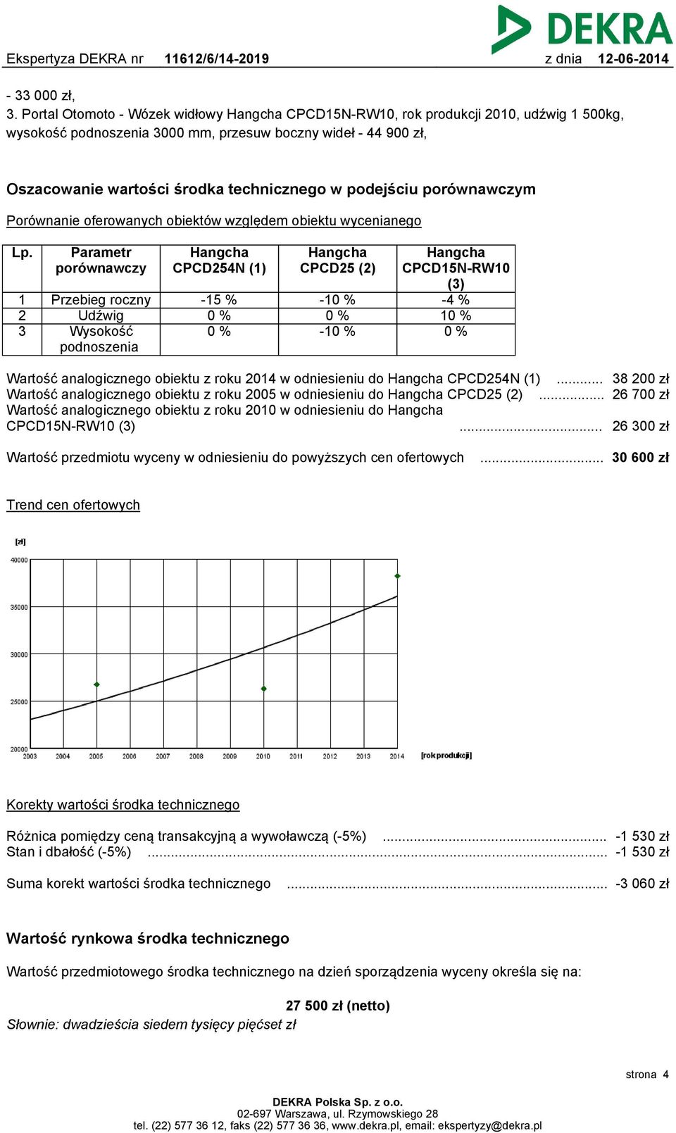 podejściu porównawczym Porównanie oferowanych obiektów względem obiektu wycenianego Lp.