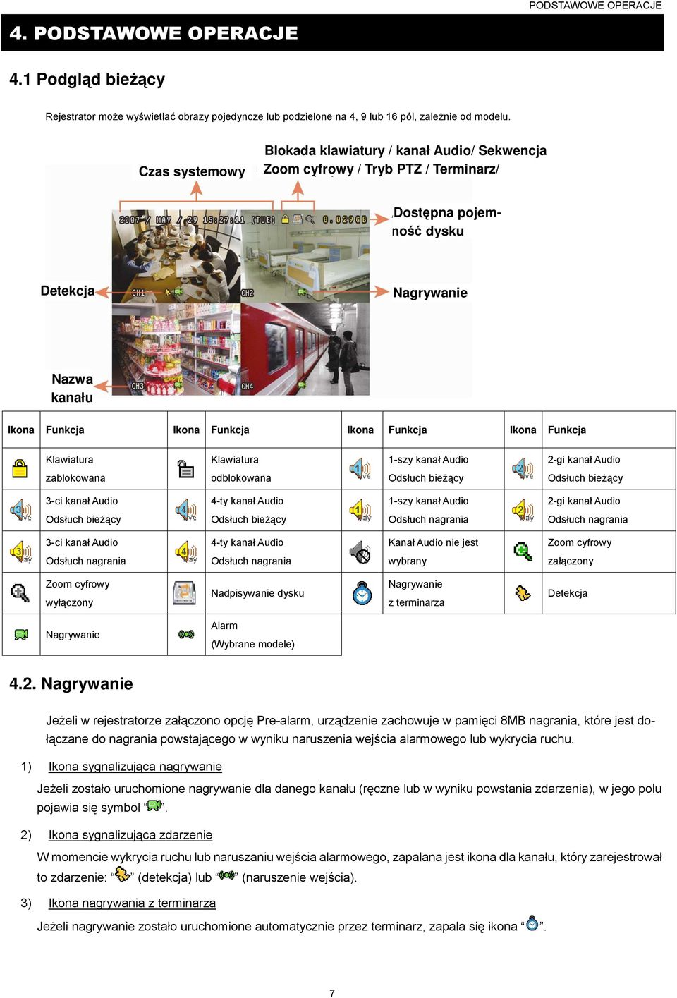 Ikona Funkcja Klawiatura Klawiatura 1-szy kanał Audio 2-gi kanał Audio zablokowana odblokowana Odsłuch bieŝący Odsłuch bieŝący 3-ci kanał Audio 4-ty kanał Audio 1-szy kanał Audio 2-gi kanał Audio