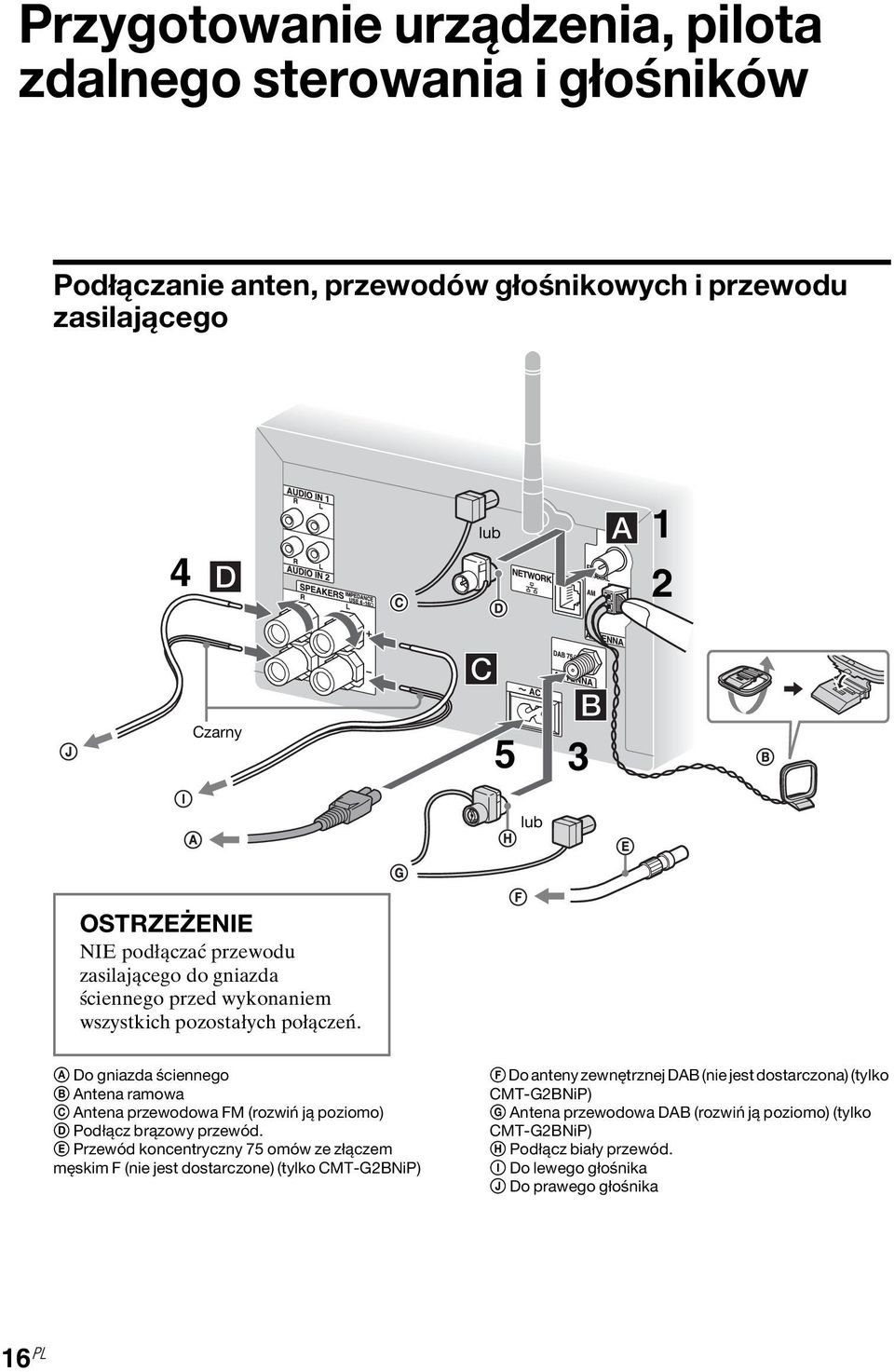 A Do gniazda ściennego B Antena ramowa C Antena przewodowa FM (rozwiń ją poziomo) D Podłącz brązowy przewód.