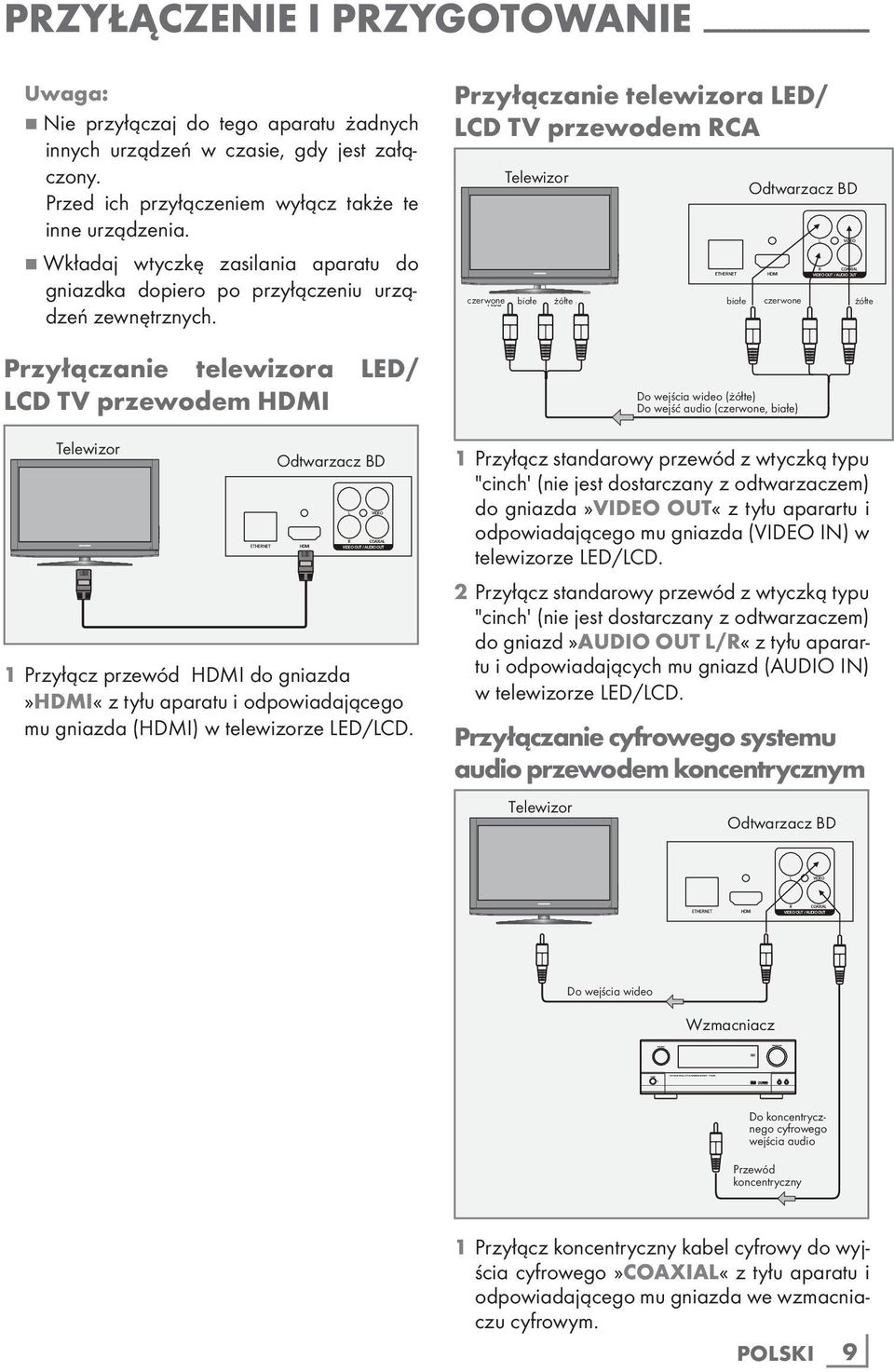 Przyłączanie telewizora LED/ LCD TV przewodem HDMI Telewizor Odtwarzacz BD 1 Przyłącz przewód HDMI do gniazda»hdmi«z tyłu aparatu i odpowiadającego mu gniazda (HDMI) w telewizorze LED/LCD.