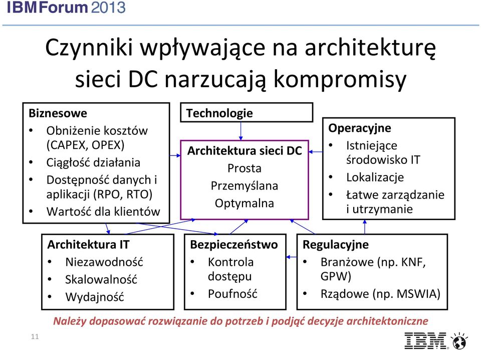 Istniejące środowisko IT Lokalizacje Łatwe zarządzanie i utrzymanie Architektura IT Niezawodność Skalowalność Wydajność Bezpieczeństwo