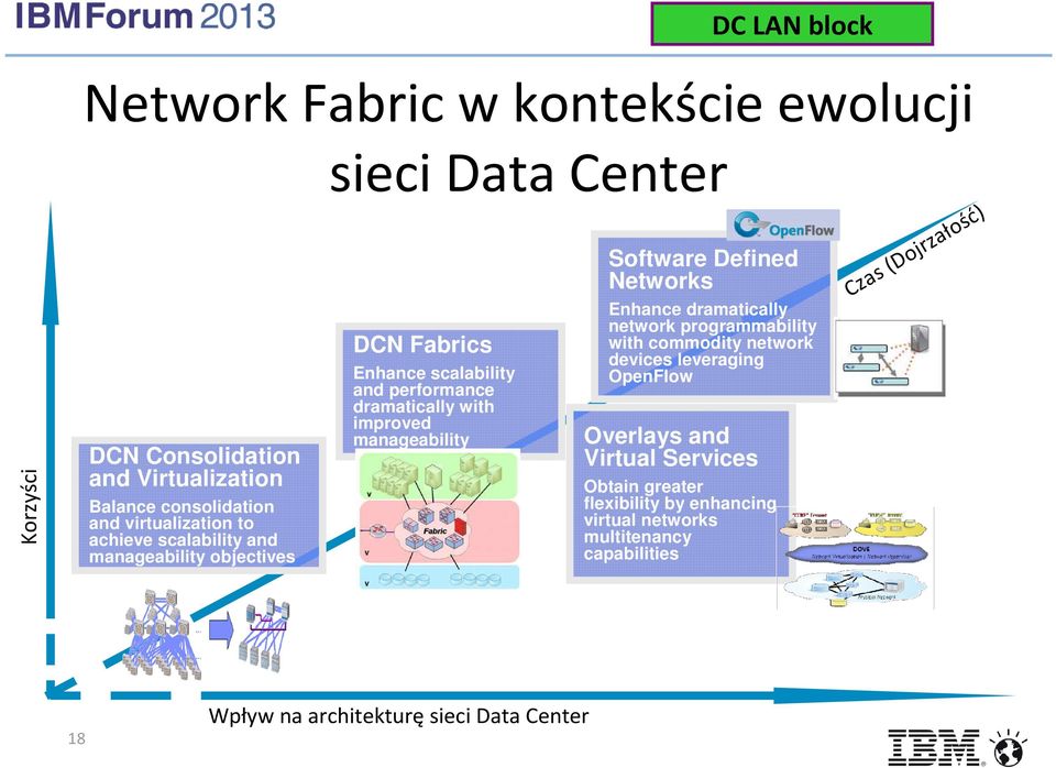 manageability Software Defined Networks Enhance dramatically network programmability with commodity network devices leveraging OpenFlow Overlays