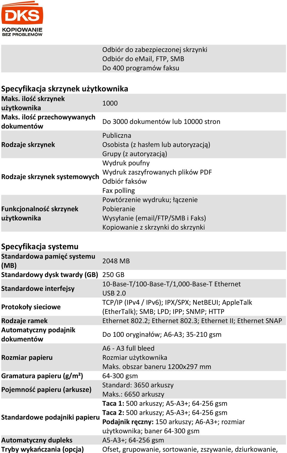 Odbiór do email, FTP, SMB Do 400 programów faksu 1000 Do 3000 dokumentów lub 10000 stron Publiczna Osobista (z hasłem lub autoryzacją) Grupy (z autoryzacją) Wydruk poufny Wydruk zaszyfrowanych plików