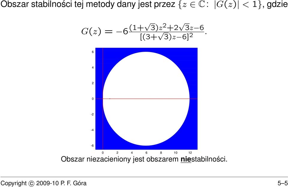 6]. 6 4 - -4-6 4 6 8 Obszar niezacieniony jest