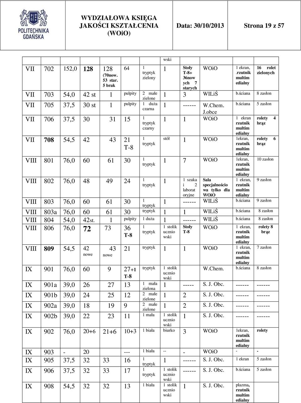 76,0 60 61 30 1 tryptyk VIII 802 76,0 48 49 24 1 tryptyk VIII 803 76,0 60 61 30 1 tryptyk wski 1 Stoły T-8+ 36now ych 7 starych WOiO 1 ekran,.rzutnik multim edialny 16 rolet zielonych 1 3 WILiŚ b.