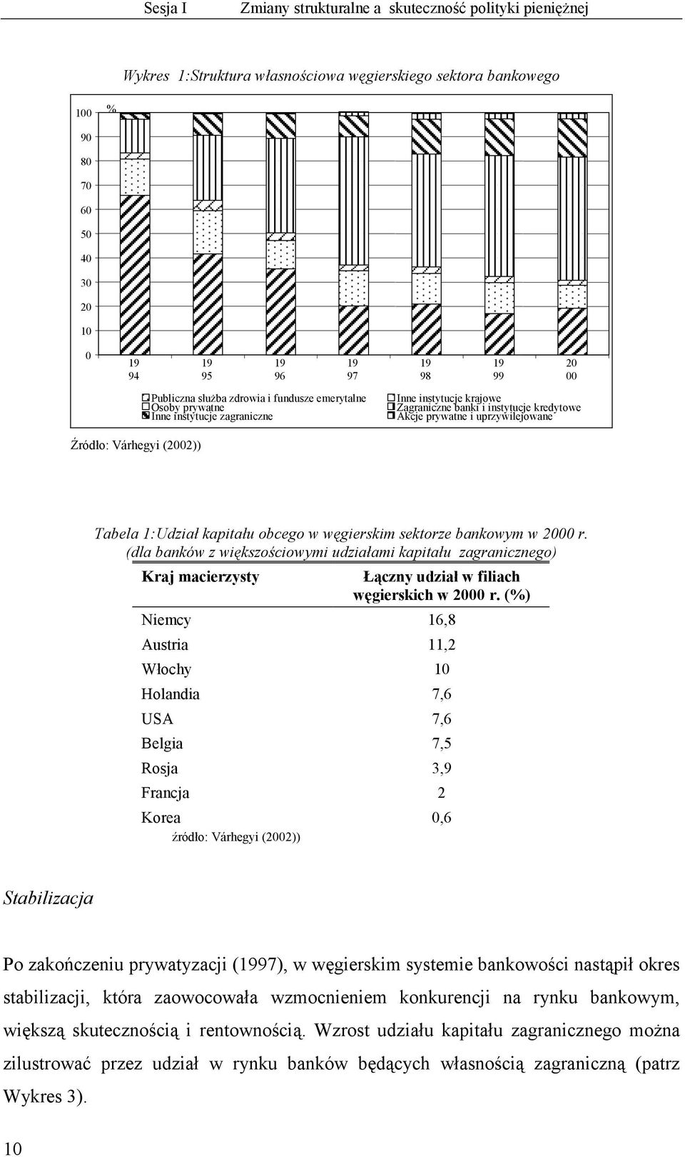 (2002)) Tabela 1:Udział kapitału obcego w węgierskim sektorze bankowym w 2000 r.