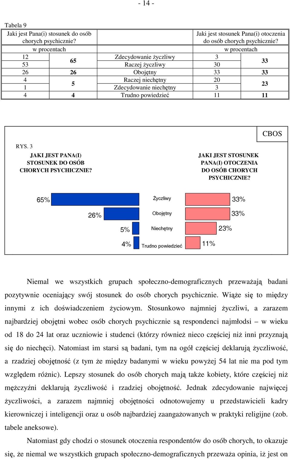 3 JAKI JEST PANA(I) STOSUNEK DO OSÓB CHORYCH PSYCHICZNIE? JAKI JEST STOSUNEK PANA(I) OTOCZENIA DO OSÓB CHORYCH PSYCHICZNIE?