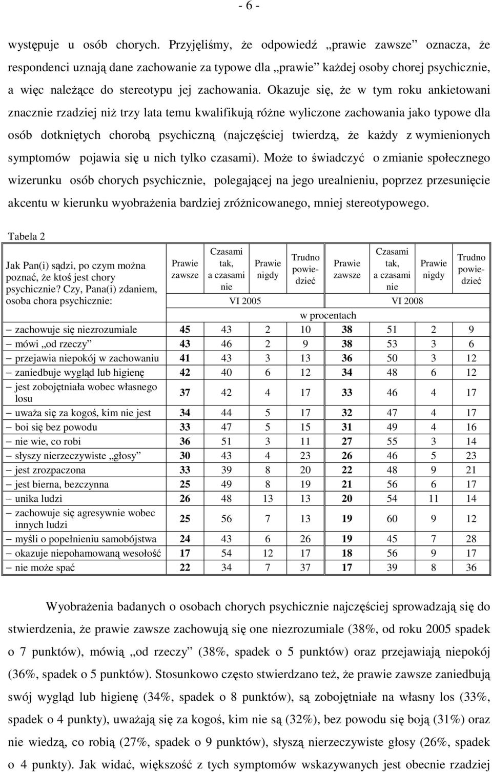 Okazuje się, że w tym roku ankietowani znacznie rzadziej niż trzy lata temu kwalifikują różne wyliczone zachowania jako typowe dla osób dotkniętych chorobą psychiczną (najczęściej twierdzą, że każdy