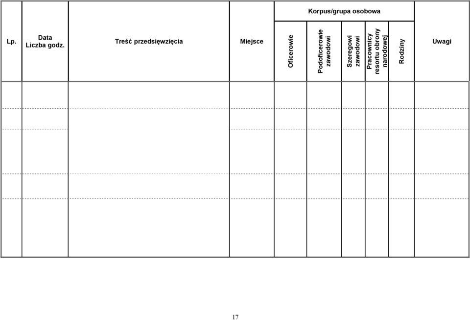 Korpus/grupa osobowa Uwagi Oficerowie
