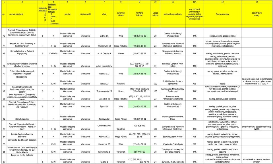 Interwencji połecznej TAK medyczna, pedagogiczna Dom dla Rodzin w ytuacji 45 Kryzysowej K++Dz ul. B.