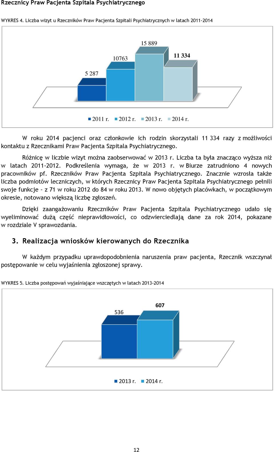 Różnicę w liczbie wizyt można zaobserwować w 2013 r. Liczba ta była znacząco wyższa niż w latach 2011 2012. Podkreślenia wymaga, że w 2013 r. w Biurze zatrudniono 4 nowych pracowników pf.