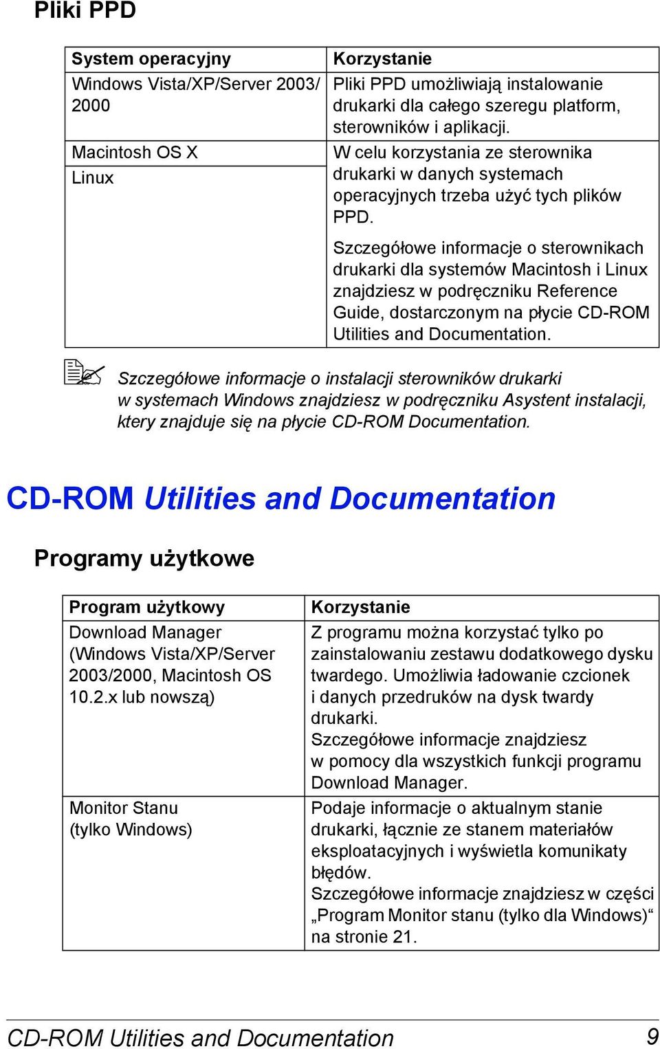 Szczegółowe informacje o sterownikach drukarki dla systemów Macintosh i Linux znajdziesz w podręczniku Reference Guide, dostarczonym na płycie CD-ROM Utilities and Documentation.