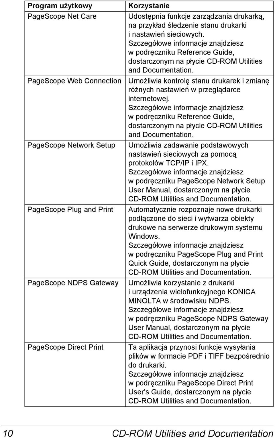 Umożliwia kontrolę stanu drukarek i zmianę różnych nastawień w przeglądarce internetowej.