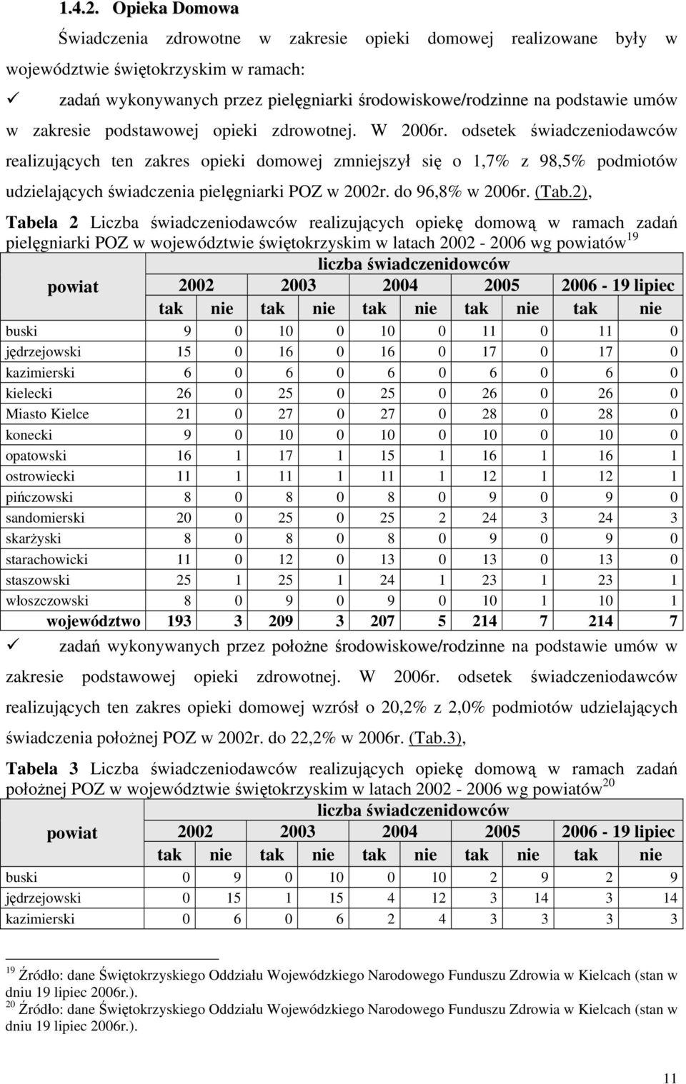 zakresie podstawowej opieki zdrowotnej. W 2006r.