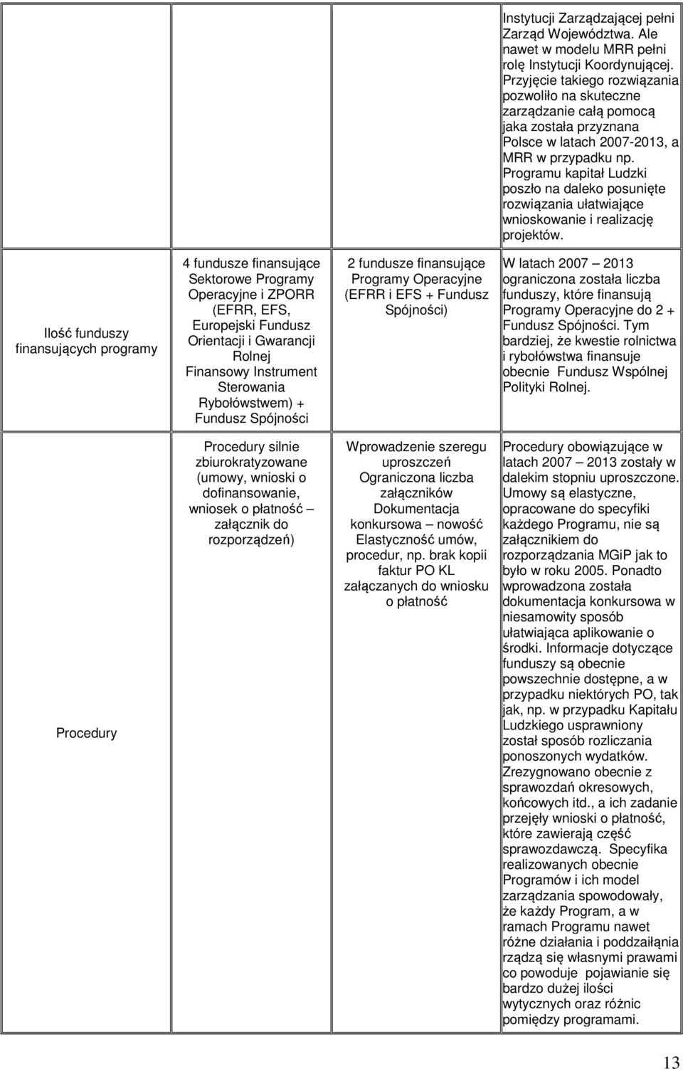 Programu kapitał Ludzki poszło na daleko posunięte rozwiązania ułatwiające wnioskowanie i realizację projektów.