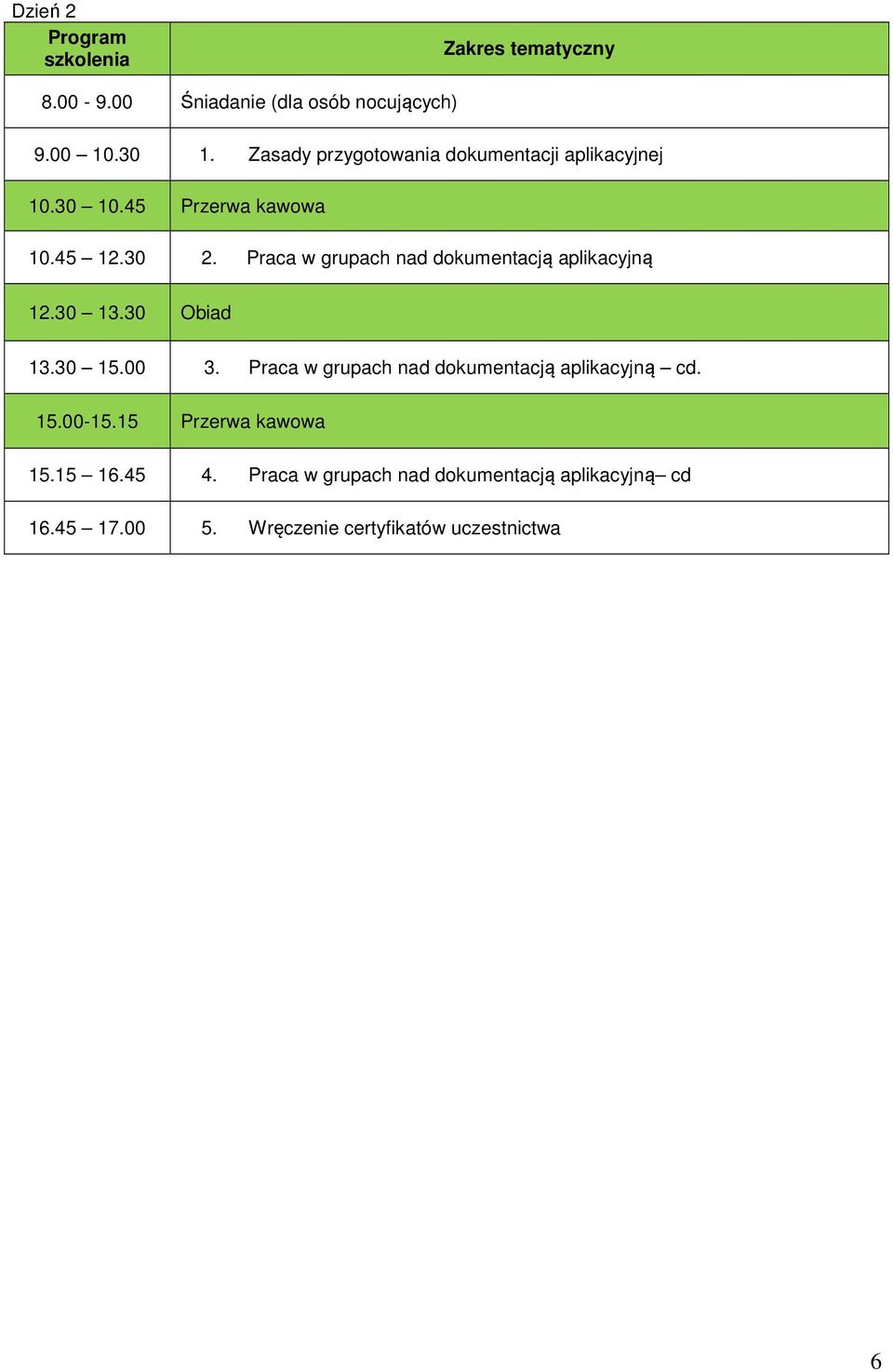 Praca w grupach nad dokumentacją aplikacyjną 12.30 13.30 Obiad 13.30 15.00 3.