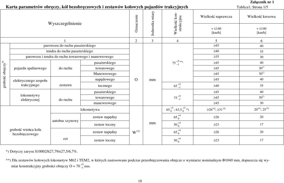 manewrowego 35 30 pojazdu spalinowego elektrycznego zespołu trakcyjnego lokomotywy elektrycznej grubość wieńca koła bezobręczowego do ruchu zestawu do ruchu autobus szynowy ezt lokomotywa + 75 5 1