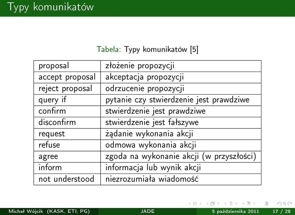 prawdziwe stwierdzenie jest prawdziwe stwierdzenie jest faªszywe» danie wykonania akcji odmowa wykonania akcji zgoda na