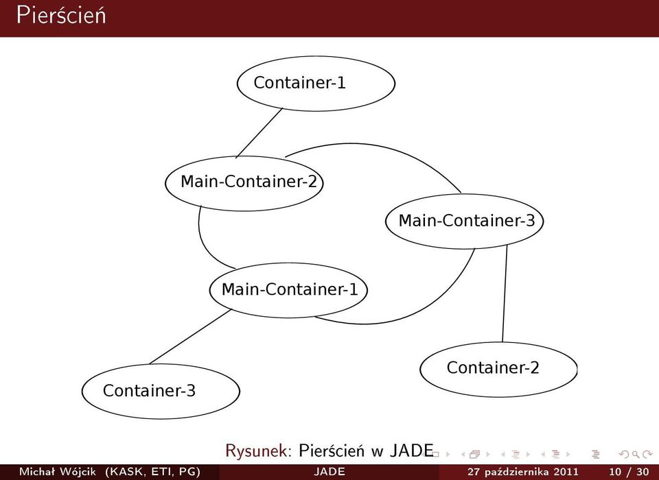 Container-2 Rysunek: Pier±cie«w JADE Michaª