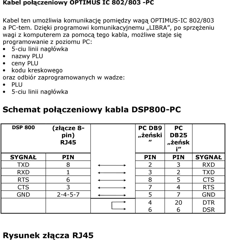 linii nagłówka nazwy PLU ceny PLU kodu kreskowego oraz odbiór zaprogramowanych w wadze: PLU 5-ciu linii nagłówka Schemat połączeniowy kabla DSP800-PC
