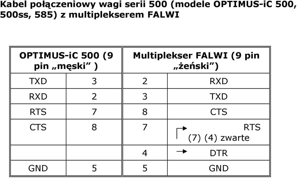 męski ) Multiplekser FALWI (9 pin Ŝeński ) TXD 2 RXD RXD 2