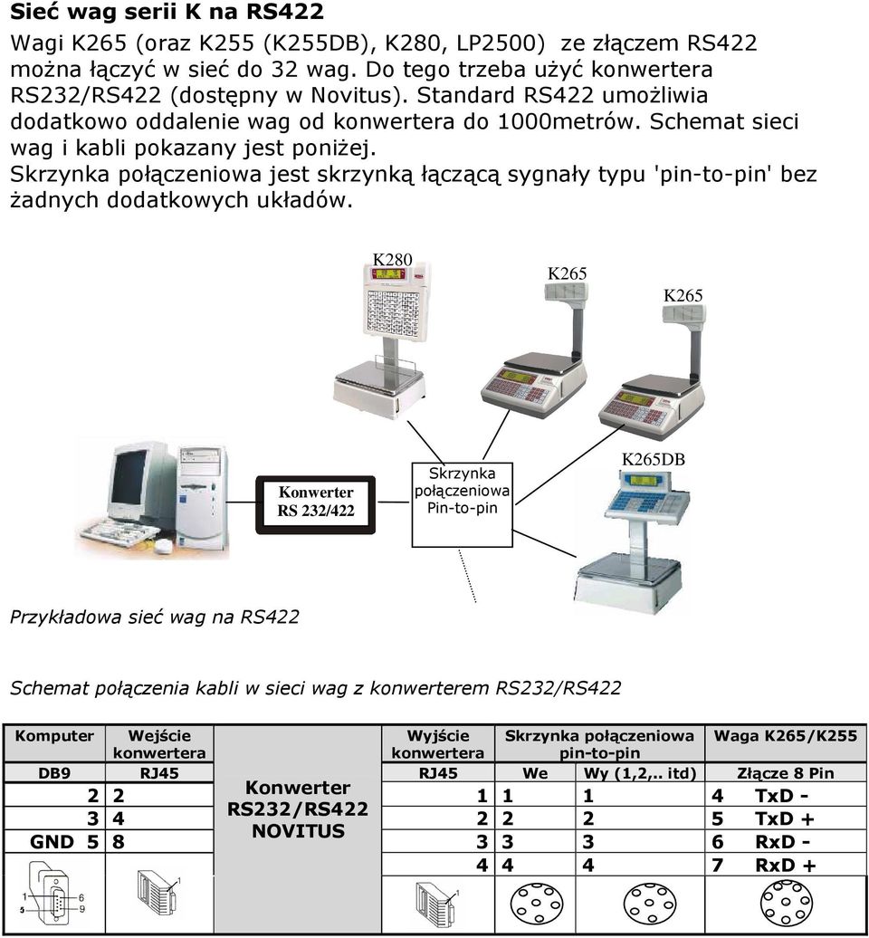 Skrzynka połączeniowa jest skrzynką łączącą sygnały typu 'pin-to-pin' bez Ŝadnych dodatkowych układów.