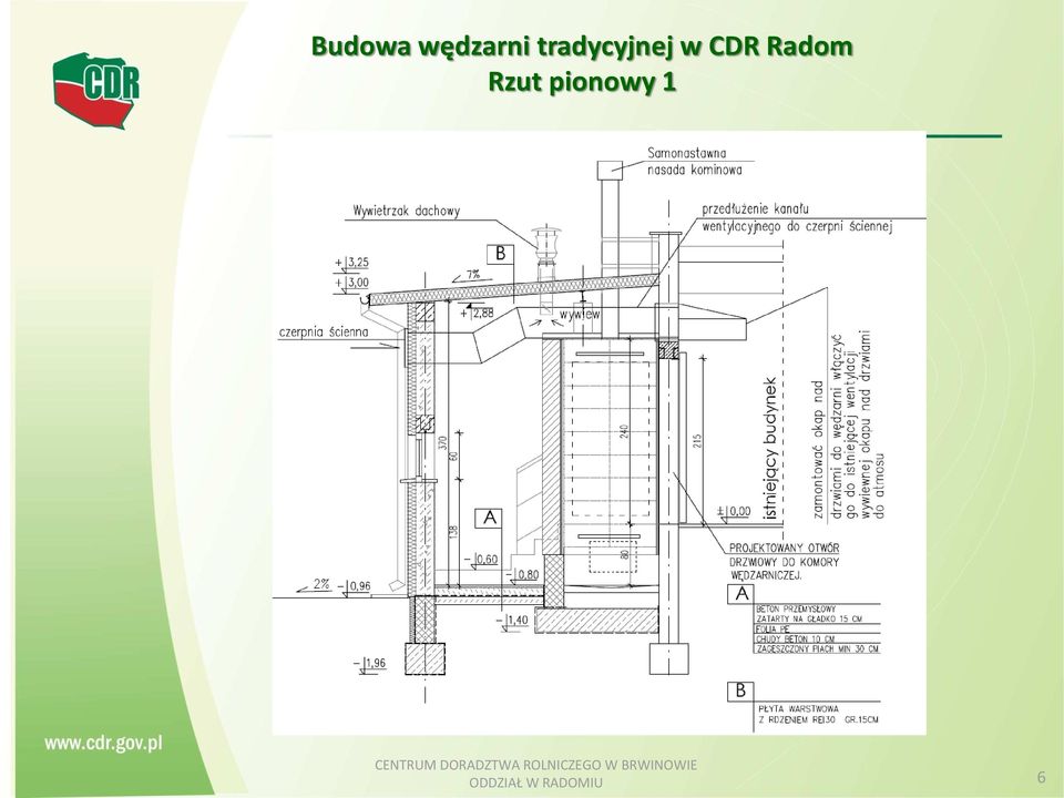 Radom Rzut pionowy