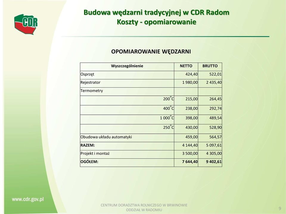 C 238,00 292,74 1 000 o C 398,00 489,54 250 o C 430,00 528,90 Obudowa układu automatyki 459,00 564,57