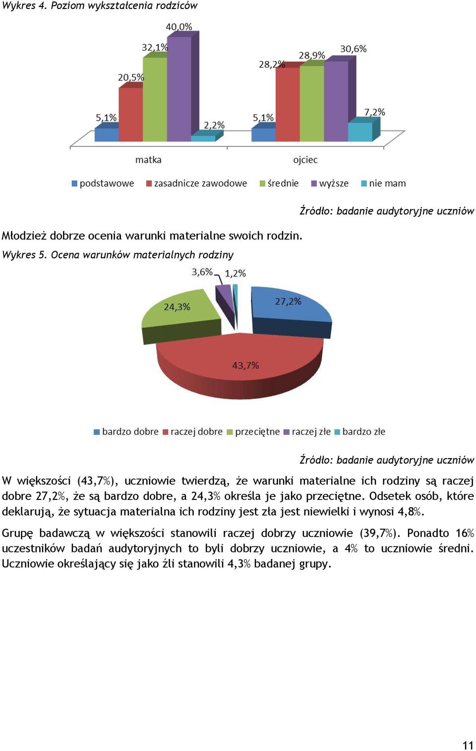 24,3% określa je jako przeciętne. Odsetek osób, które deklarują, że sytuacja materialna ich rodziny jest zła jest niewielki i wynosi 4,8%.