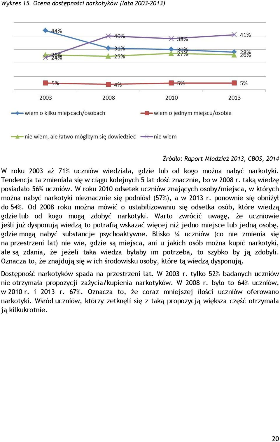 W roku 2010 odsetek uczniów znających osoby/miejsca, w których można nabyć narkotyki nieznacznie się podniósł (57%), a w 2013 r. ponownie się obniżył do 54%.