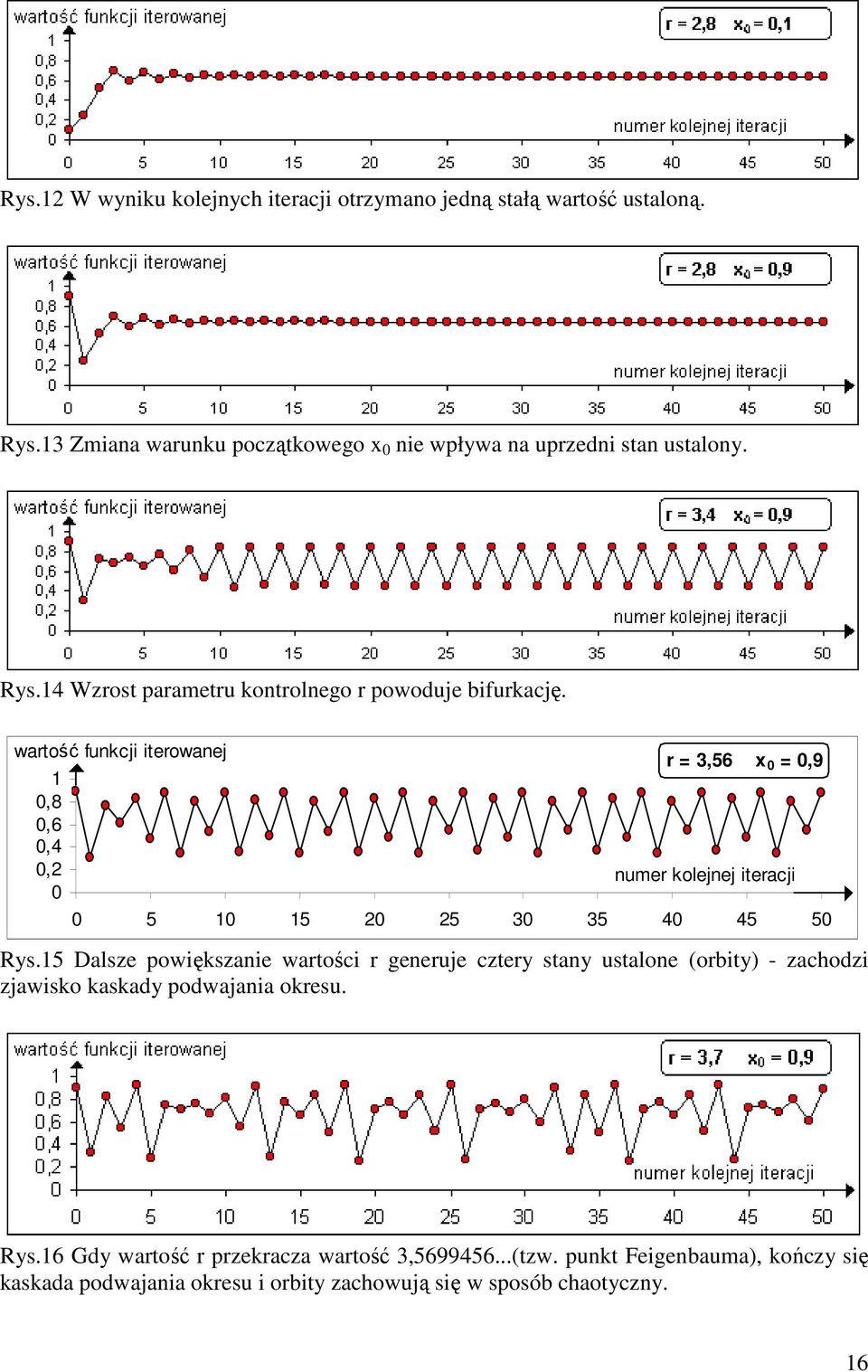 wartość funkcji iterowanej 1 0,8 0,6 0,4 0,2 0 r = 3,56 x 0 = 0,9 numer kolejnej iteracji 0 5 10 15 20 25 30 35 40 45 50 Rys.