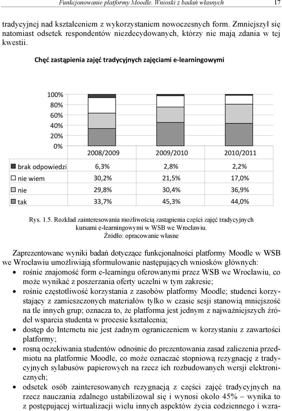 Chęć zastąpienia zajęć tradycyjnych zajęciami e learningowymi 100% 80% 60% 40% 20% 0% 2008/2009 2009/2010 2010/2011 brak odpowiedzi 6,3% 2,8% 2,2% nie wiem 30,2% 21,5% 17,0% nie 29,8% 30,4% 36,9% tak