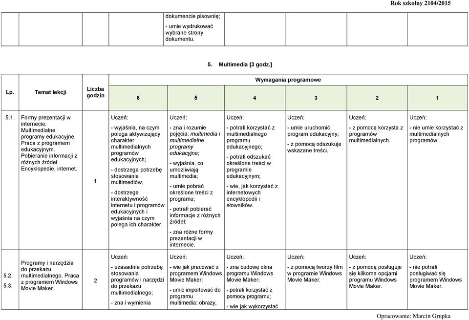 - wyjaśnia, na czym polega aktywizujący charakter multimedialnych programów edukacyjnych; - dostrzega potrzebę stosowania multimediów; - dostrzega interaktywność internetu i programów edukacyjnych i