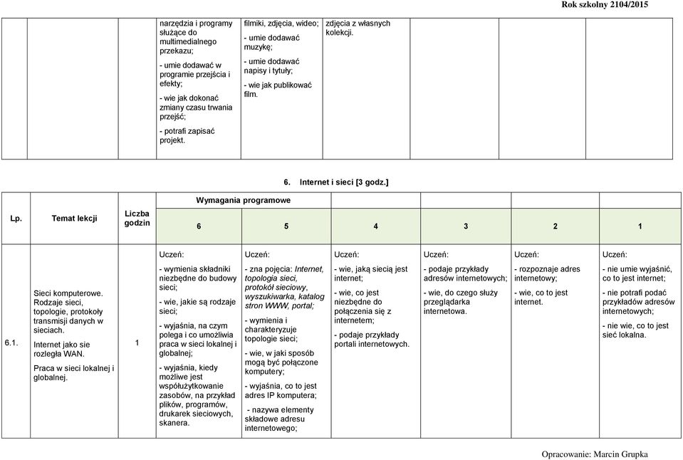 Temat lekcji Liczba godzin 6 5 4 3 2 6.. Sieci komputerowe. Rodzaje sieci, topologie, protokoły transmisji danych w sieciach. Internet jako sie rozległa WAN. Praca w sieci lokalnej i globalnej.