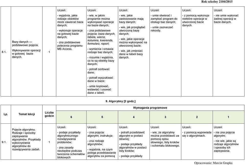 - wie, w jakim programie można wykonywać operacje na bazie danych; - zna podstawowe pojęcia: baza danych, tabela, wiersz, kolumna, kwerenda, formularz, raport; - wymienia i omawia rodzaje baz danych;