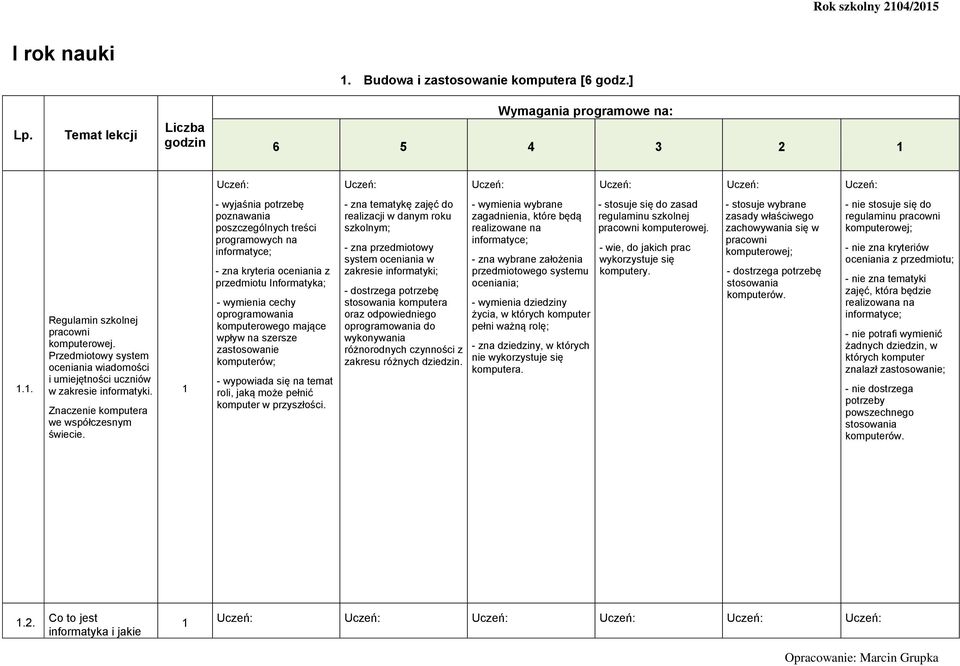 - wyjaśnia potrzebę poznawania poszczególnych treści programowych na informatyce; - zna kryteria oceniania z przedmiotu Informatyka; - wymienia cechy oprogramowania komputerowego mające wpływ na