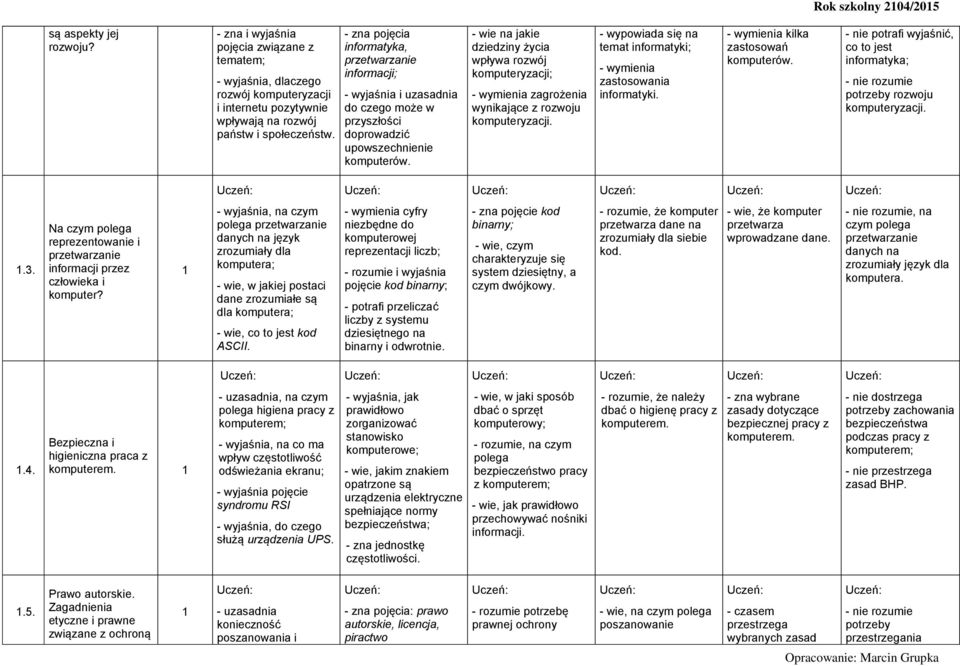 - wie na jakie dziedziny życia wpływa rozwój komputeryzacji; - wymienia zagrożenia wynikające z rozwoju komputeryzacji. - wypowiada się na temat informatyki; - wymienia zastosowania informatyki.