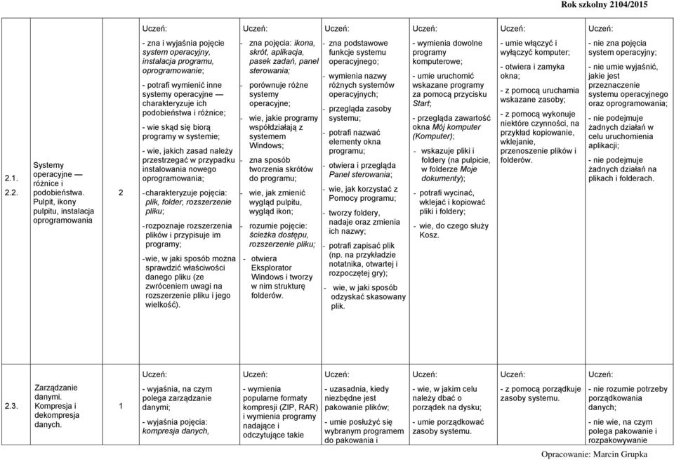 podobieństwa i różnice; - wie skąd się biorą programy w systemie; - wie, jakich zasad należy przestrzegać w przypadku instalowania nowego oprogramowania; - charakteryzuje pojęcia: plik, folder,