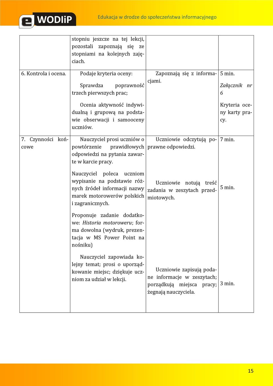 Załącznik nr 6 Kryteria oceny karty pracy. 7. Czynności końcowe Nauczyciel prosi uczniów o powtórzenie prawidłowych odpowiedzi na pytania zawarte w karcie pracy.